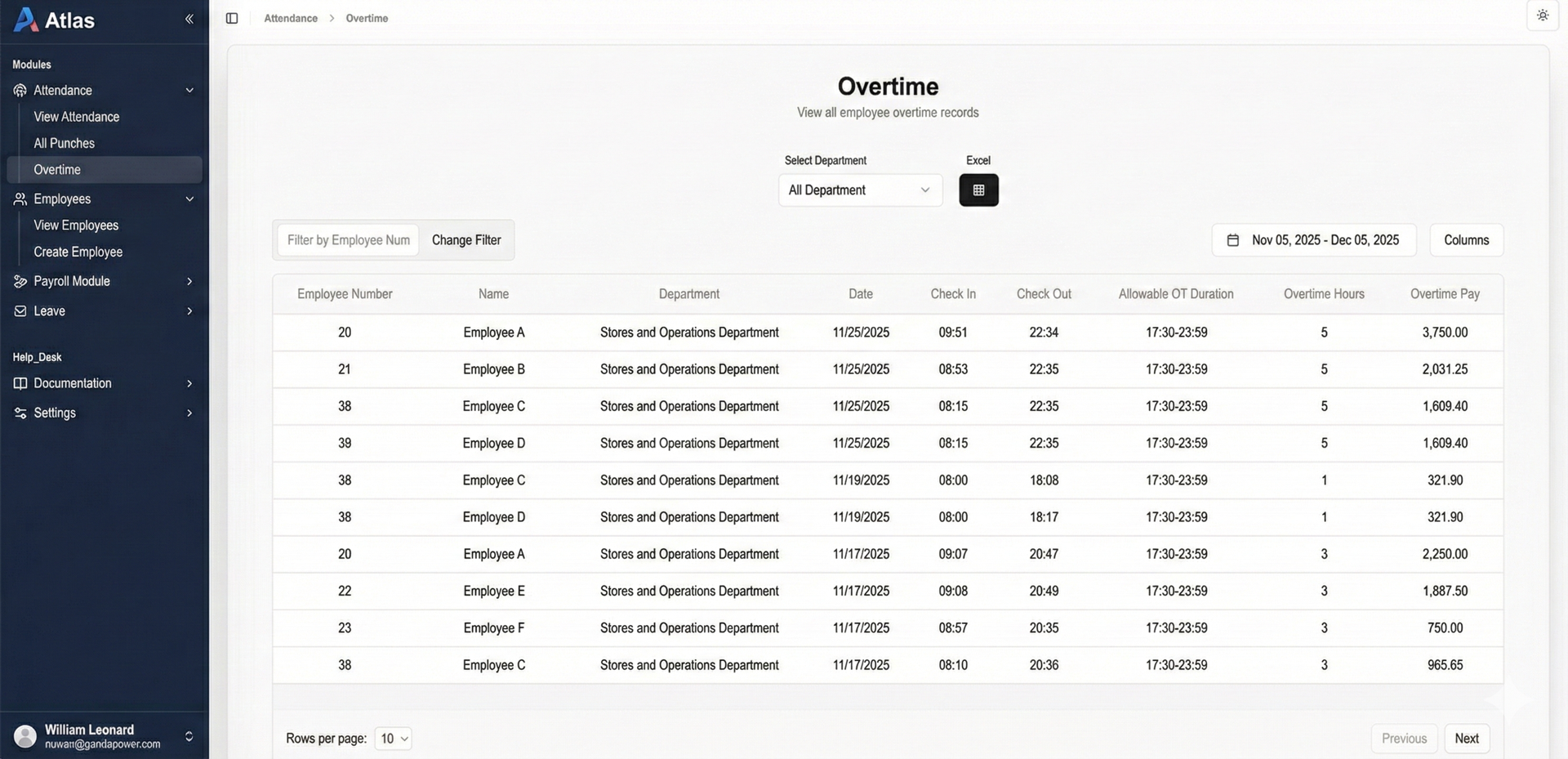 Overtime summary highlighting rate multipliers
