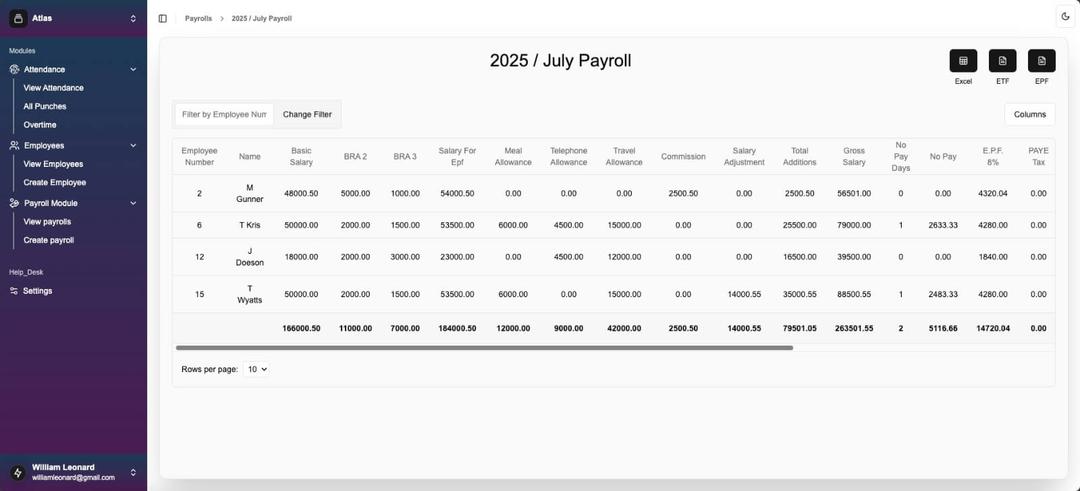 Monthly Payroll
