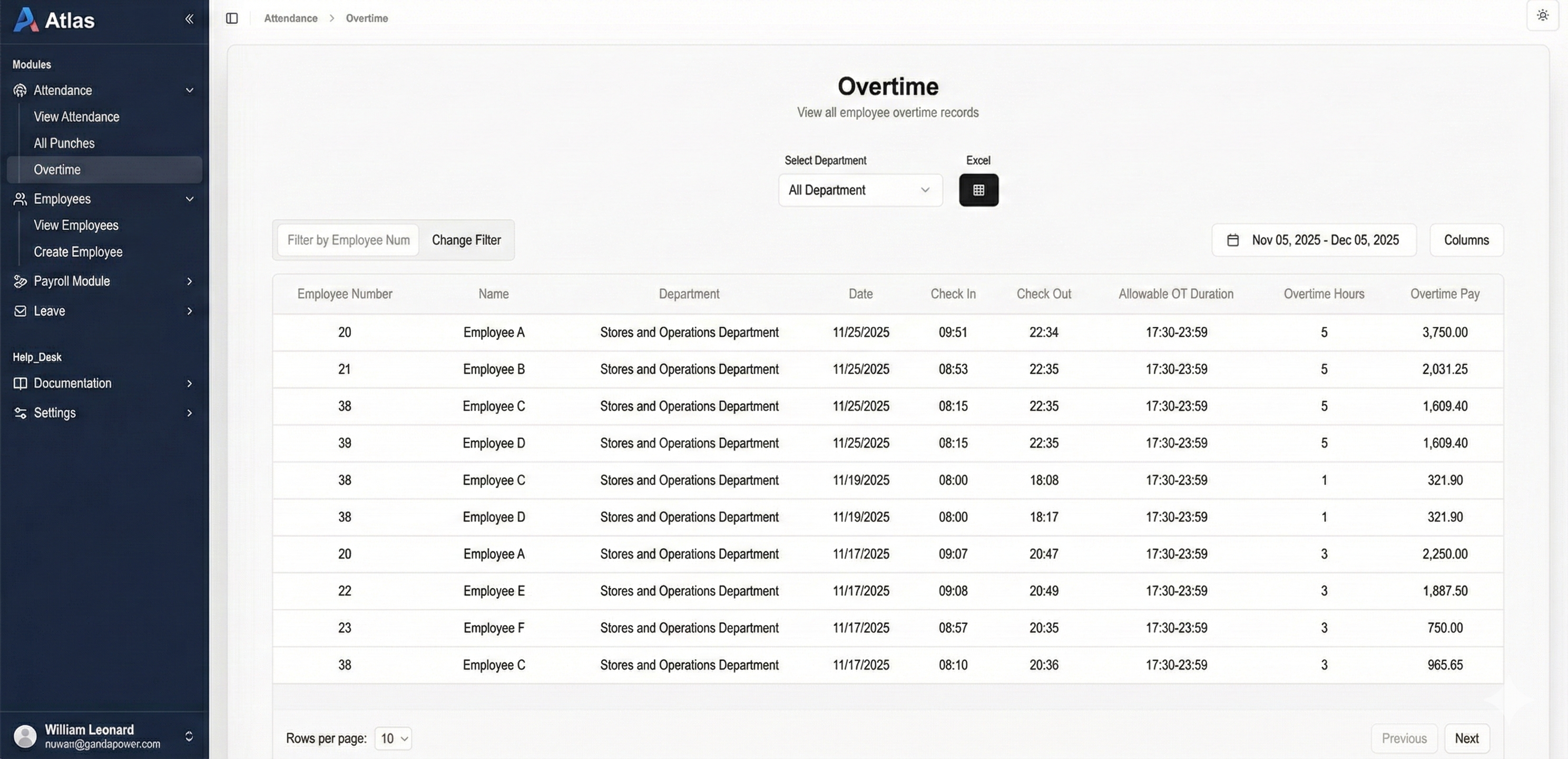 Overtime summary highlighting rate multipliers